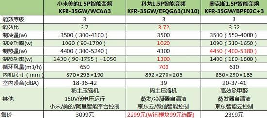 为智能多掏900元 小米美的（中国）科技公司值不值 